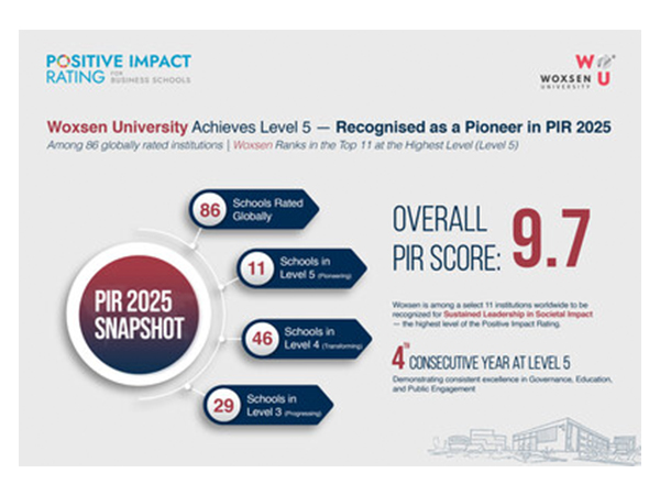 Positive Impact Rating 2025